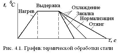 Термообработка: отжиг — изображение 1