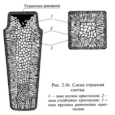 Кованная сталь — изображение 1
